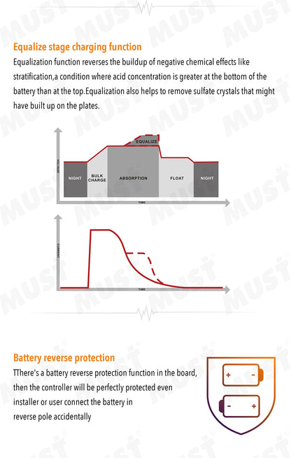 MUST Energy 60A 80A 100A Home MPPT Solar Charge Controller 12V 24V 36V 48V Battery Voltage Regulator Current Charger