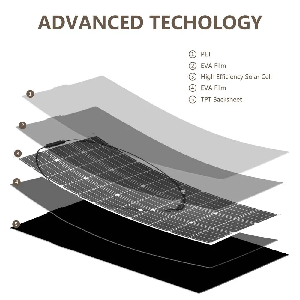 800W Flexible Solar Panel 100W 8PCS Waterproof 200W 300W 400W 500W 600W 1000W 12V Photovoltaic Solar Panel for Camping China