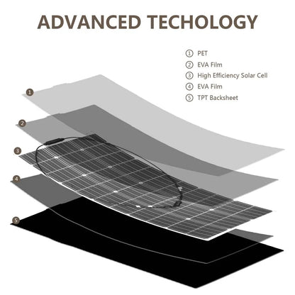 800W Flexible Solar Panel 100W 8PCS Waterproof 200W 300W 400W 500W 600W 1000W 12V Photovoltaic Solar Panel for Camping China