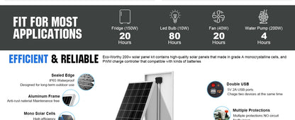 ECO-WORTHY 200Watts 12 Volt/24 Volt Solar Panel Kit withHigh Efficiency Monocrystaline Solar Panel and 30A PWM Charge Controller