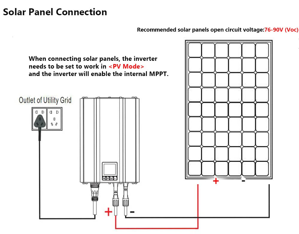 Y&H 1200W 1000W Grid Tie Inverter with Limiter Pure Sine Wave Solar Inverter Battery Discharge Mode Input 48V/24V Optional WiFi