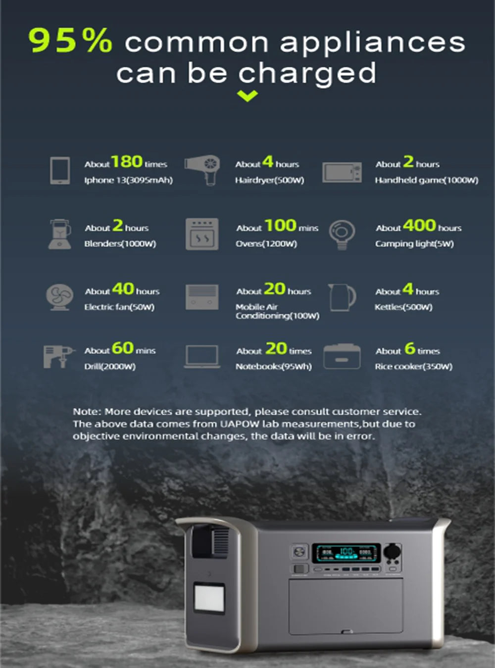 2600W 2048Wh Solar Portable Power Station 1600W 1024Wh Solar Energy Storage Power Station 220V 110V Camping Battery Lifepo4 Cell