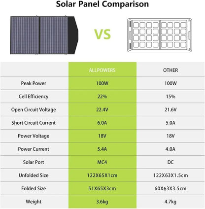 Portable Power Station R600 LiFePO4 Battery Backup with UPS Function 1 Hour to Full MPPT Solar Generator for Outdoor Camping