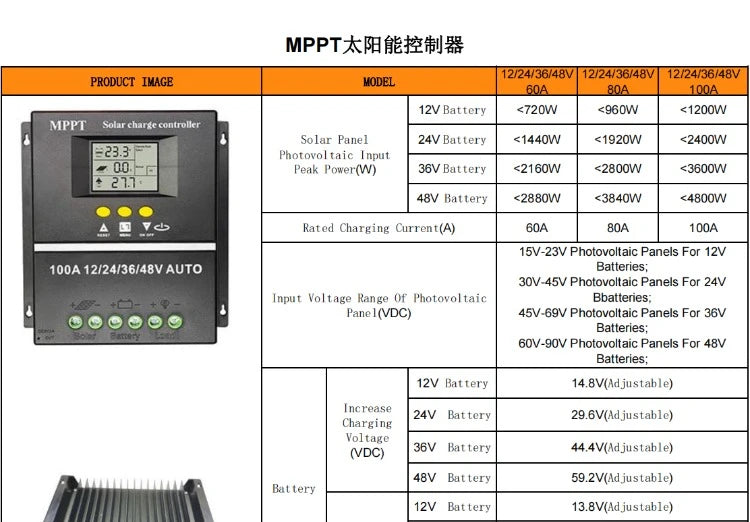 MPPT Solar Controller 12V24V36V48V Lead-acid Lithium Battery Photovoltaic Panel Charging and Generation Controller 100A