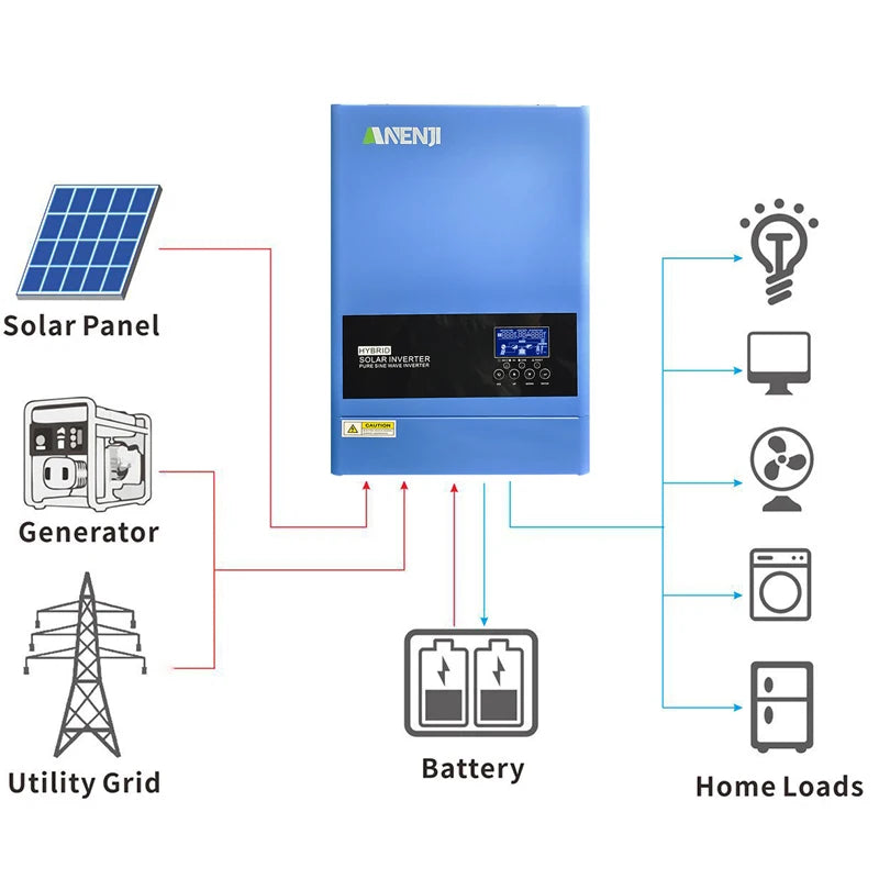 6.2KW 4KW 48V 24V Hybrid Solar Inverter MPPT Pure Sine Wave On/Off Grid Inversor 230V Built-in 120A 100A Solar Charger PV 500V