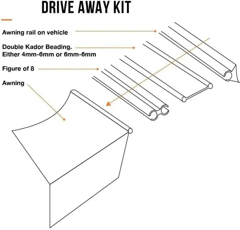 Dual Beading Drive Away Awning Connection Kit - 6mm/6mm Kador Keder For Campervan Motorhome Caravan Universal Fit