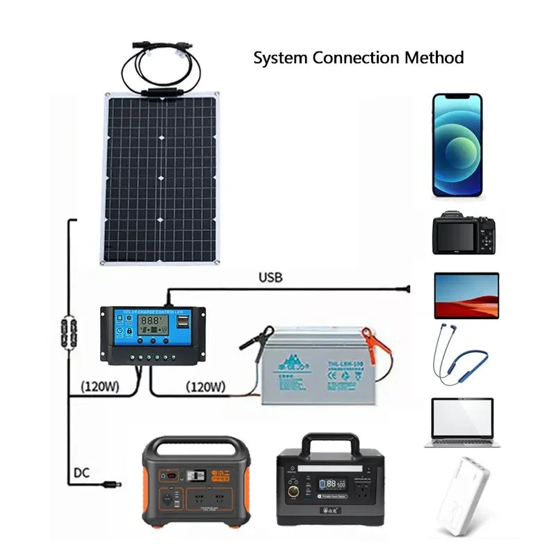 110V 220V 2000W flexible Solar Panel System 12V Battery Charging Controller 4000W Solar Inverter Kit Complete For Home Outdoor