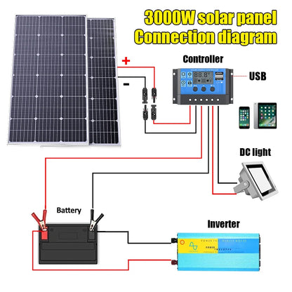 6000W Solar Panel 18V High Efficiency 3KW Portable Power Bank Flexible Charging Outdoor Solar Cells For Battery Home RV Camping