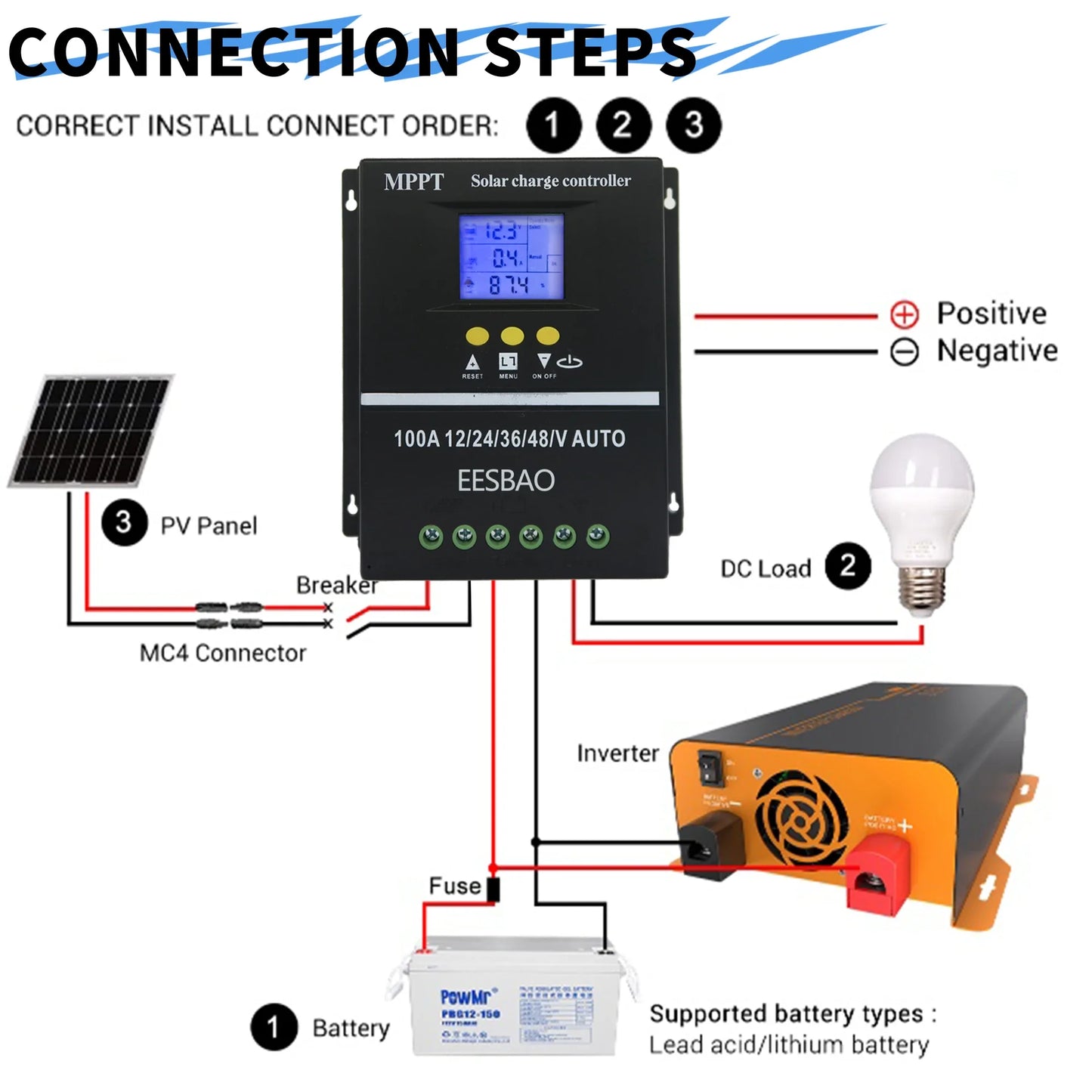 100A Dual USB  Solar Charging Controller 12V 24V 36V 48V Solar Panel Lead-acid/lithium Battery Stabilizer EESBAO