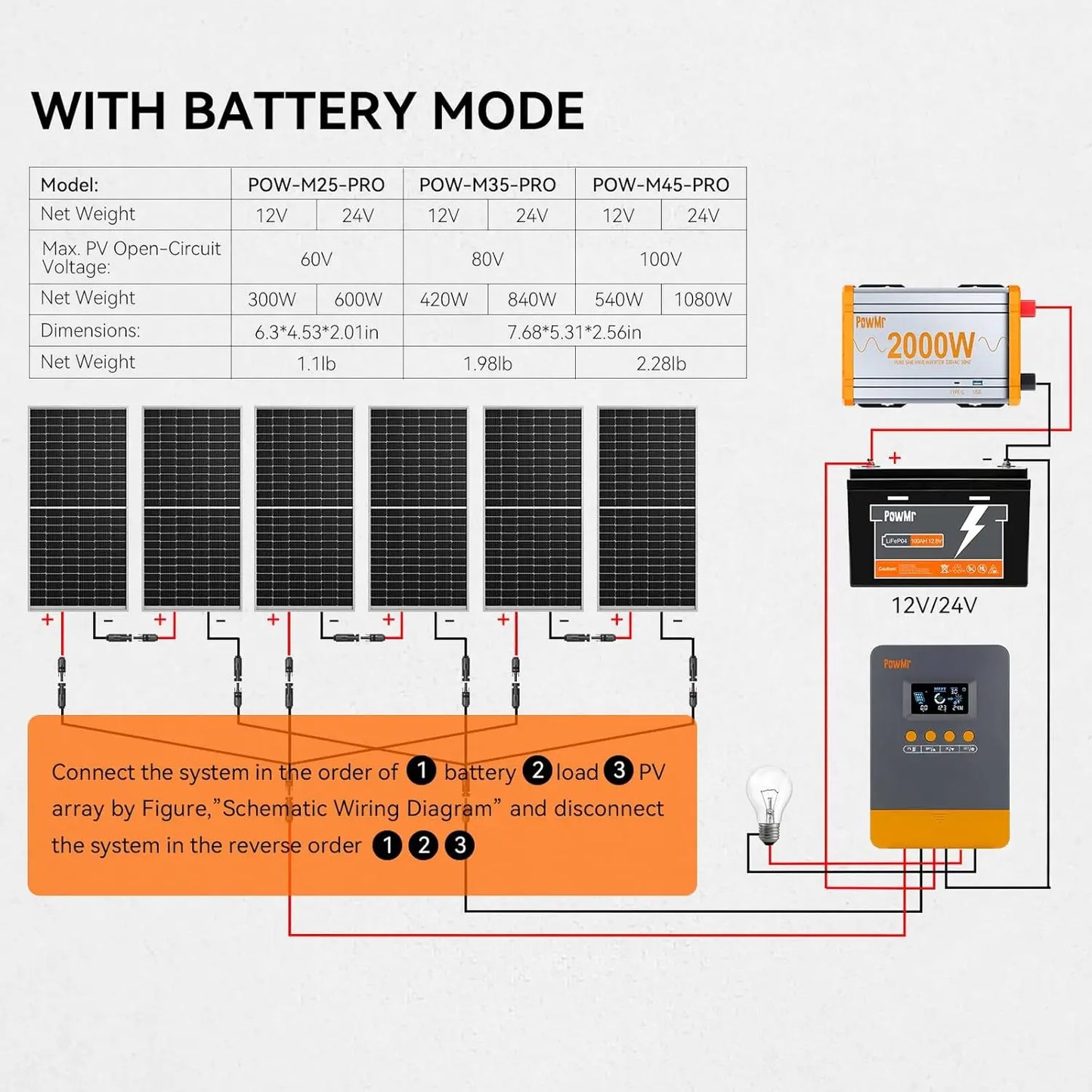 PowMr MPPT 45A 35A 25A Solar Charger Controller 12V 24V Auto Lifepo4 Battery Charger Solar Panel Regulator Max PV Input 100VDC