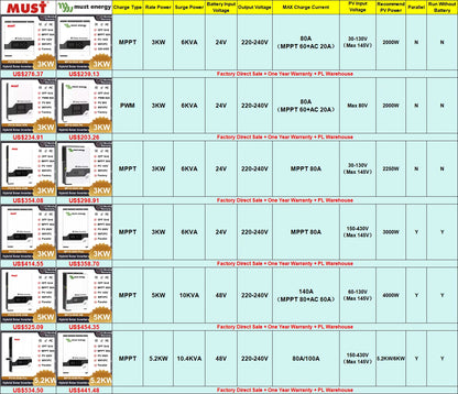MUST Energy 60A 80A 100A Home MPPT Solar Charge Controller 12V 24V 36V 48V Battery Voltage Regulator Current Charger