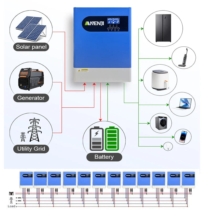 6.2KW 48V Hybrid Solar Inverter Parallel Solar Inverter 220V Pure Sine Wave PV 500V Built-in 120A MPPT Solar Charge Controller