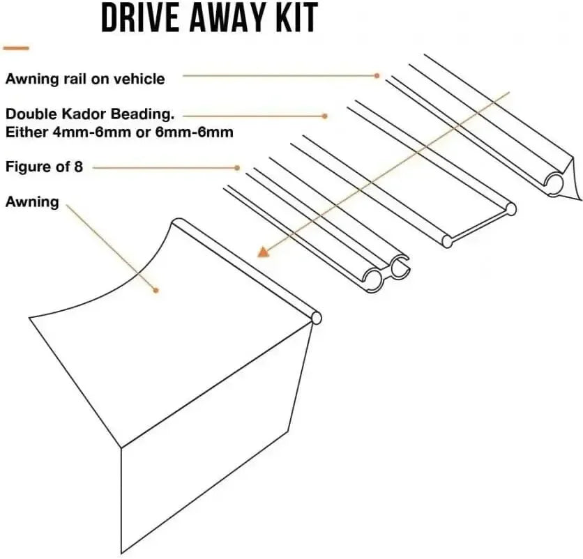 1set Dual Beading Drive Away Awning Connection Kit - 6mm/6mm Kador Keder for Campervan Motorhome Caravan Universal Fit