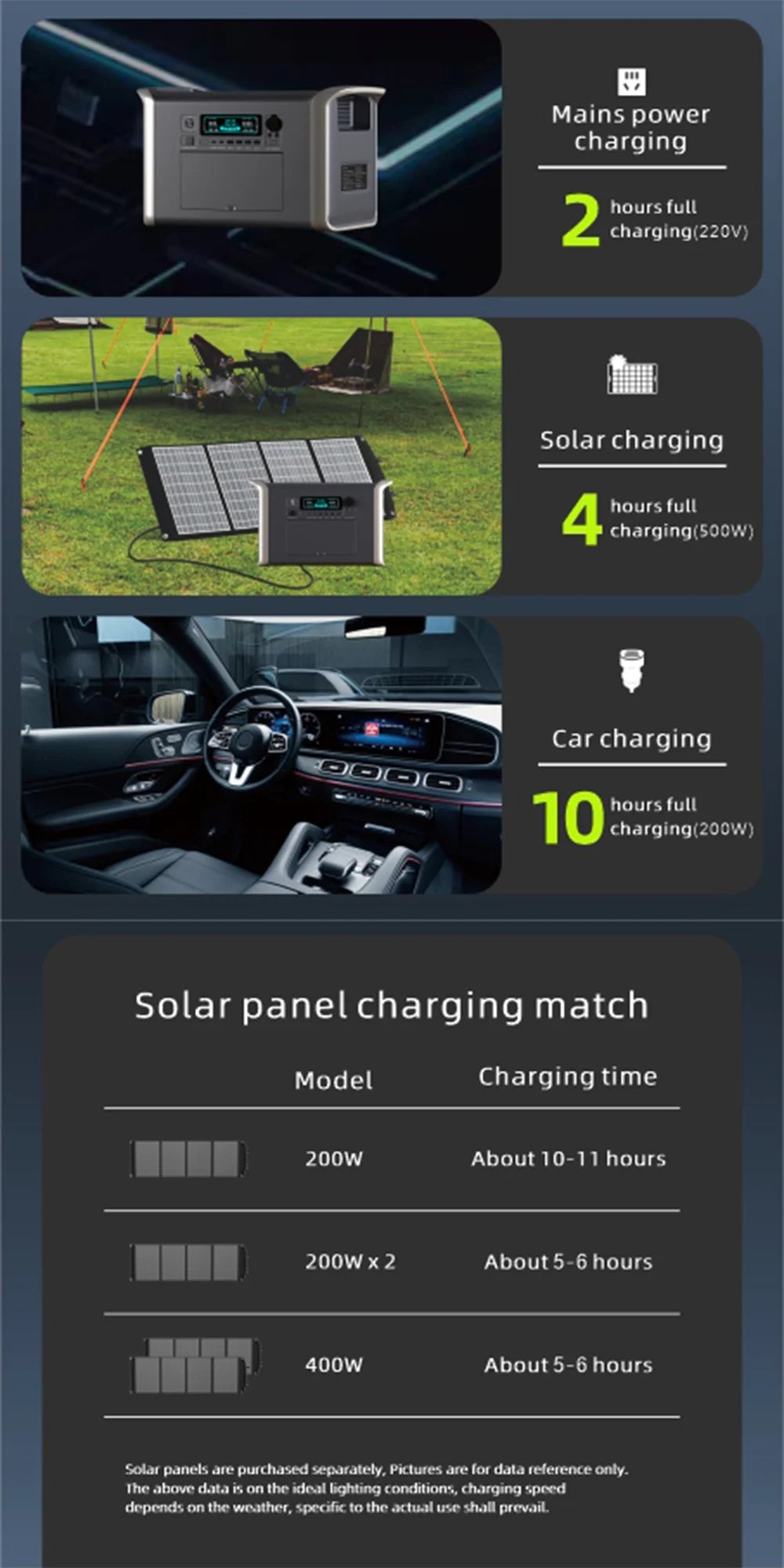 2600W 2048Wh Solar Portable Power Station 1600W 1024Wh Solar Energy Storage Power Station 220V 110V Camping Battery Lifepo4 Cell