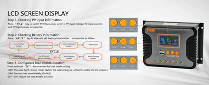 30A 60A 80A PWM Solar Charger Controller 12V 24V 36V 48V Auto Max PV 100Vdc with Dual USB Port Backlight LCD Display Regulator