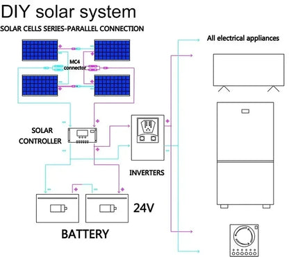 300W 600W Flexible Solar Panel 12V 24V Solar Charge Battery Kit with 30A/60A Controller for Camping RV Home Solar Power Bank