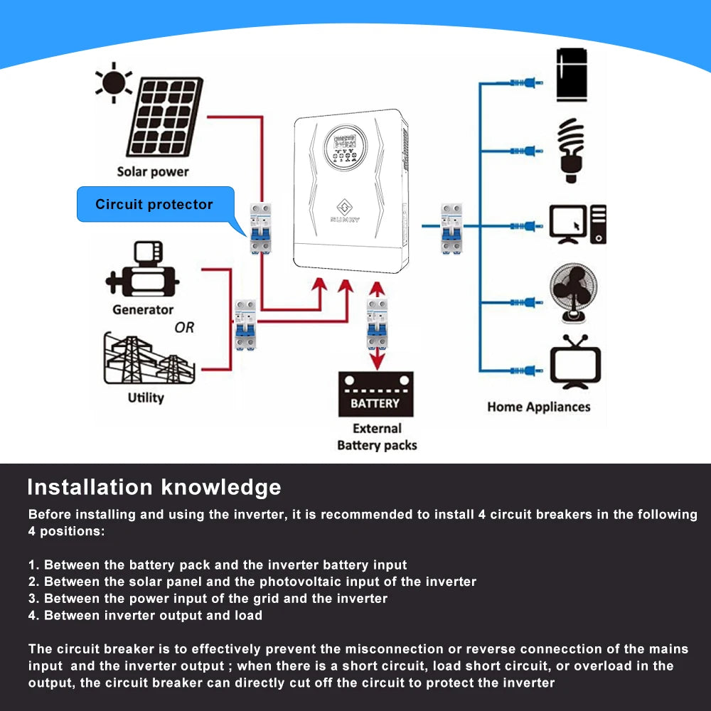 Sumry 3.6kw Hybrid Solar Inverter 110/120v 24v Dual Output with MPPT 120A 60-450v 50/60hz Home Inversor Pure Sine Wave