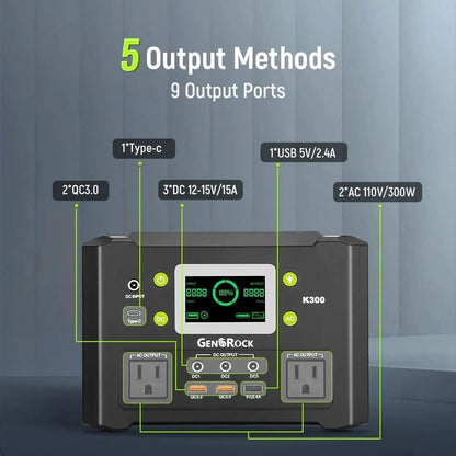Portable Power Station, 110V/300W Pure Sine Wave Solar Generator, 222Wh Backup Lithium Battery