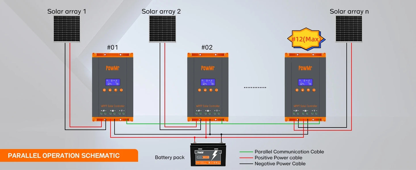 PowMr 60A MPPT Solar Charge Controller Parallel Connected Solar Power Array Controller 12V 24V 36V 48V Auto