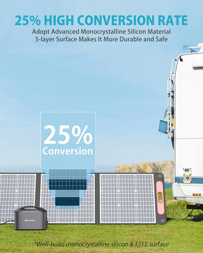 Solar Panel for Power Station, 25% High Efficiency (4th Gen 2024 Release), Ultra-Light/Only