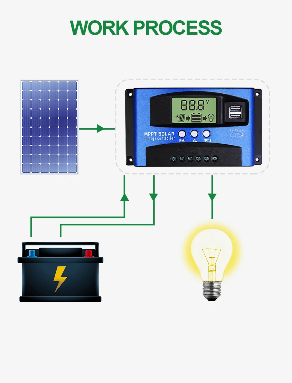 Solar MPPT 100A 60A 50A 40A 30A Charge Controller Dual USB LCD Display 12V 24V Solar Cell Panel Charger Regulator with Load