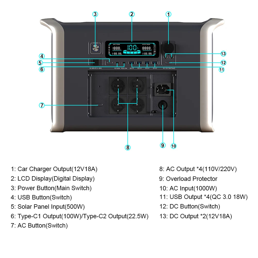 Germany Warehouse Stock 1800W 2400W Lifepo4 Battery Portable Power Station UPS Function Camping Emergency Power Energy