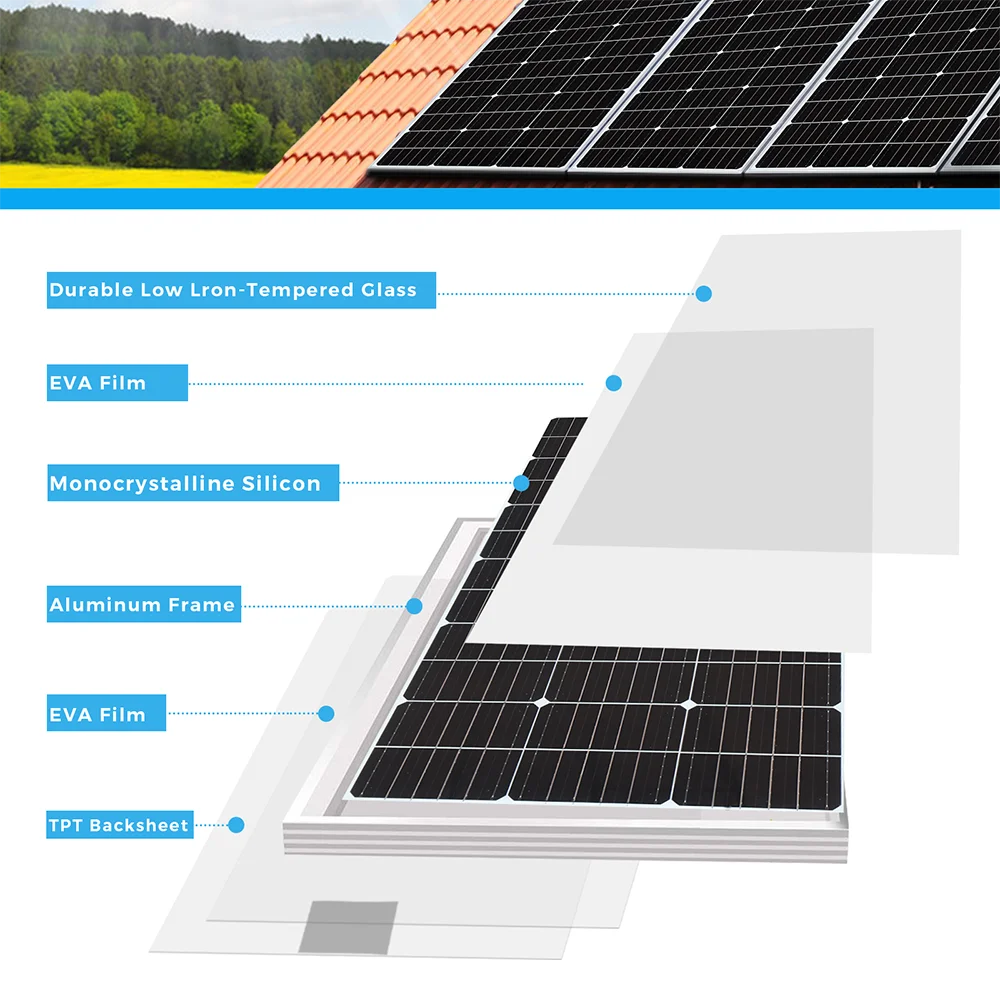 BOGUANG Rigid Solar Panel Set Glass SolarPanel 100W 200W (2pcs 100W Rigid panel solar ) 18V Photovoltaic charging for battery