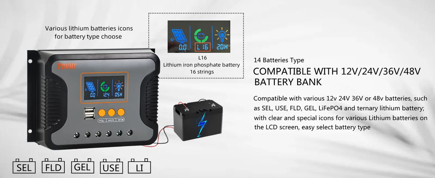 30A 60A 80A PWM Solar Charger Controller 12V 24V 36V 48V Auto Max PV 100Vdc with Dual USB Port Backlight LCD Display Regulator