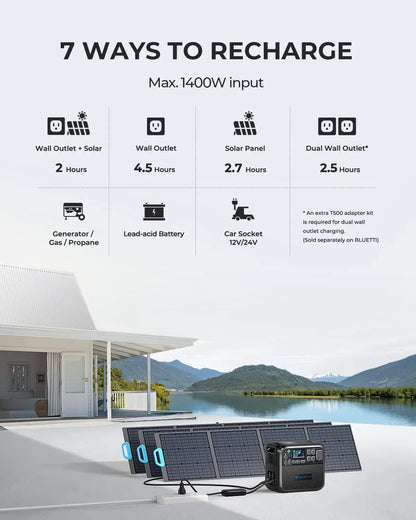 Solar Generator AC200MAX with 2 120W Solar Panel Included, 2048Wh Portable Power Station w/ 4 2200W AC Outlets, LiFePO4 Battery