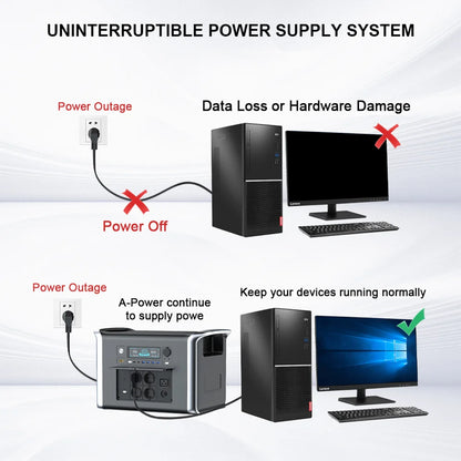 2600W 2048Wh Solar Portable Power Station 1600W 1024Wh Solar Energy Storage Power Station 220V 110V Camping Battery Lifepo4 Cell