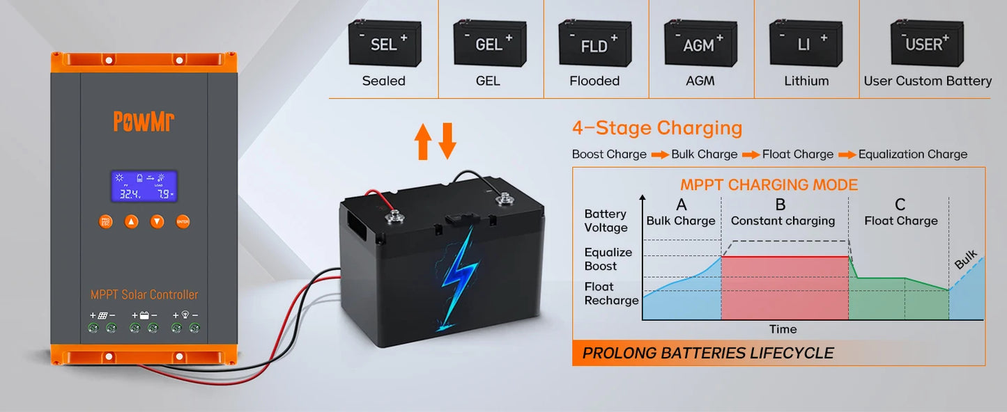 PowMr 60A MPPT Solar Charge Controller Parallel Connected Solar Power Array Controller 12V 24V 36V 48V Auto