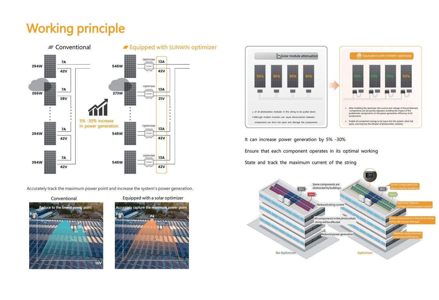 MPPT Power Optimizer 600W Power Optimizer Embedded module level PV function New solar optimizer 600W Optimizer