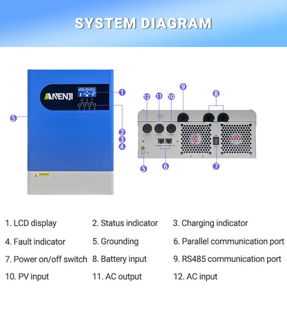 6.2KW 48V Hybrid Solar Inverter Parallel Solar Inverter 220V Pure Sine Wave PV 500V Built-in 120A MPPT Solar Charge Controller