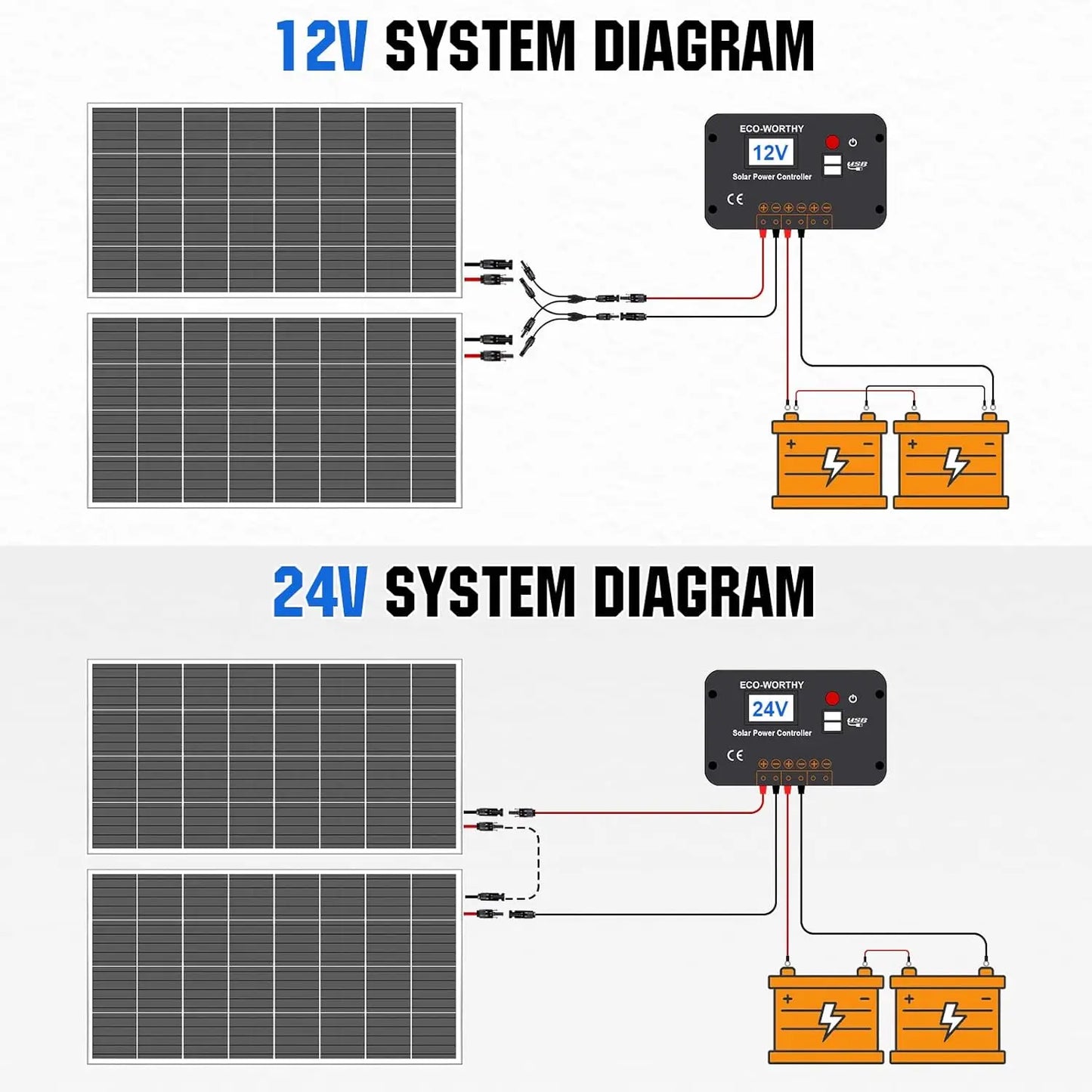 ECO-WORTHY 200Watts 12 Volt/24 Volt Solar Panel Kit withHigh Efficiency Monocrystaline Solar Panel and 30A PWM Charge Controller