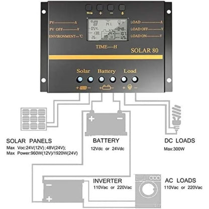 Solar Charge Controller Solar Panel Charger Discharge Regulator with 5V USB Output Multip Circuit Protection Anti-Fall Durable