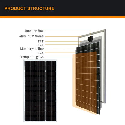 Solar panel 100W 1PCS 2PCS 3PCS 4PCS 12V 200W 300W 400W Glass solar Panels for home light refrigerator power station camping etc