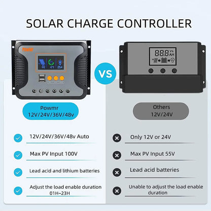 30A 60A 80A PWM Solar Charger Controller 12V 24V 36V 48V Auto Max PV 100Vdc with Dual USB Port Backlight LCD Display Regulator