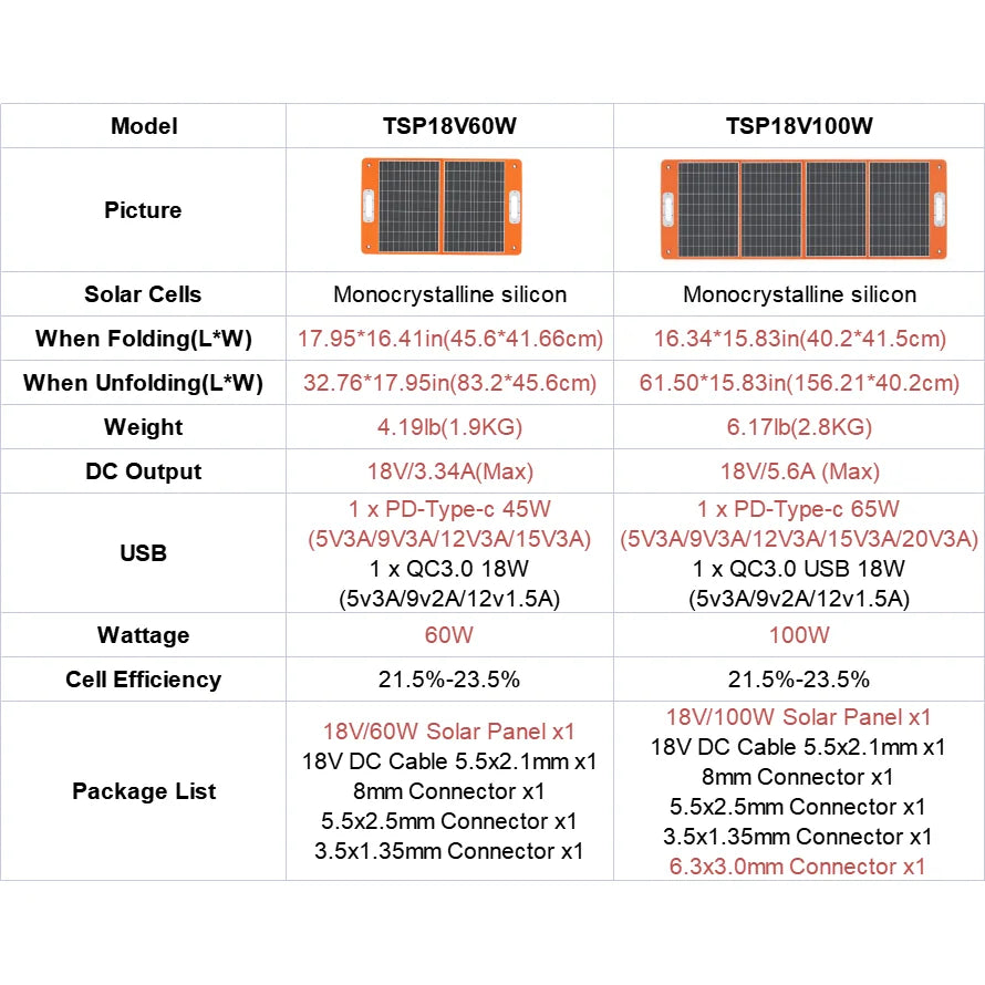 FF Flashfish 18V 60W Foldable Solar Panel Portable Solar Charger with DC Output USB-C QC3.0 for Phones Tablets Camping RV Trip