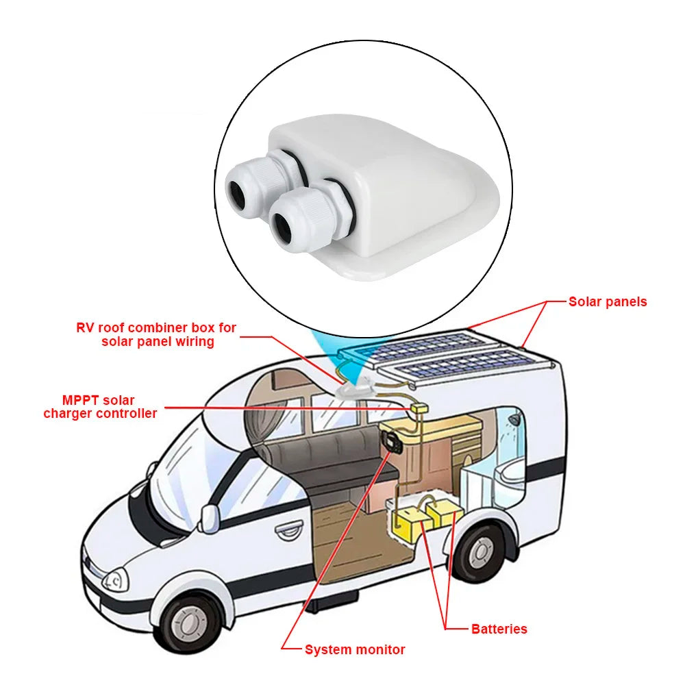 Caravan Solar Car Junction Box Cable Entry Gland Box Roof Wire Entry Cable Connector Holder Dual Hole camper van