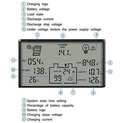 Solar Charge Controller Solar Panel Charger Discharge Regulator with 5V USB Output Multip Circuit Protection Anti-Fall Durable