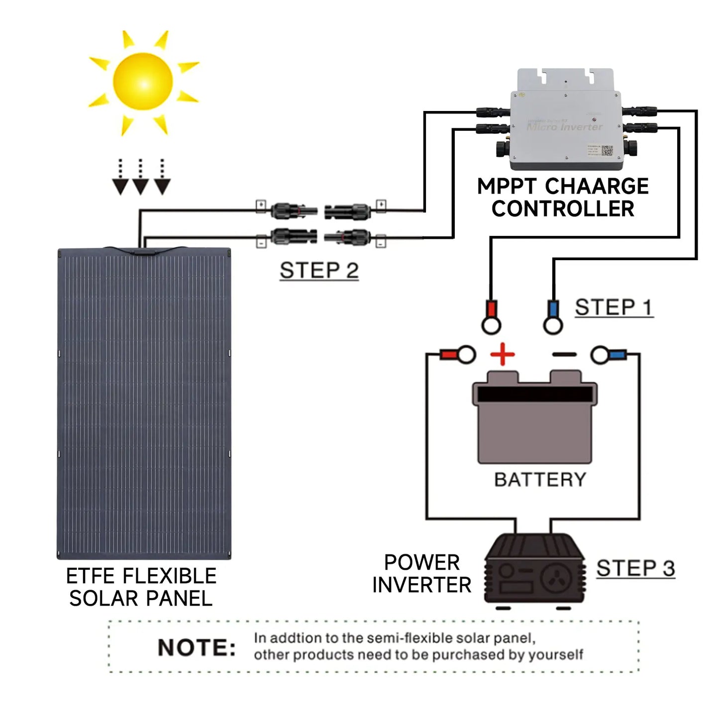 ALLPOWERS Balcony Power Plant 200W / 100W Flexible Solarpanel IP68 Solar Cell Solar Charger Photovoltaic 12V/32V off-grid for RV