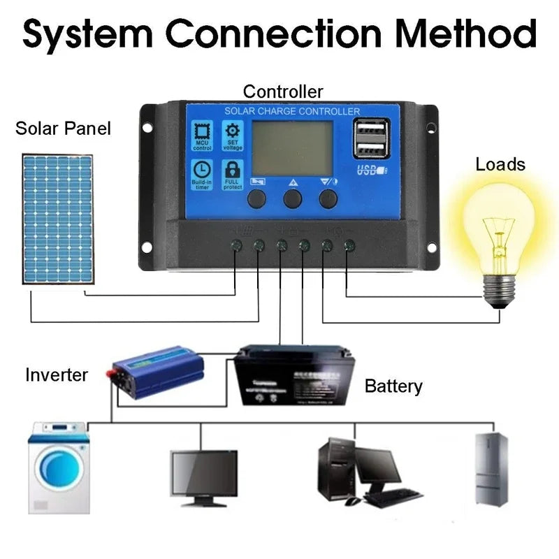 Flexible Solar Panel Kit 300 Watt PV Module 600 Watt 12V/24V Solar Cable Cell for Home Outdoor Car Boat Battery Camping Trip