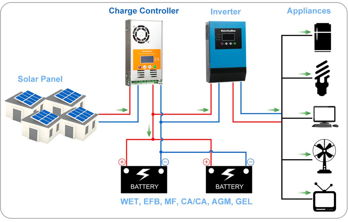 60A-V123 MakeSkyBlue Solar Panel MPPT Charge Controller for 12V 24V 48V Lead-Acid Battery