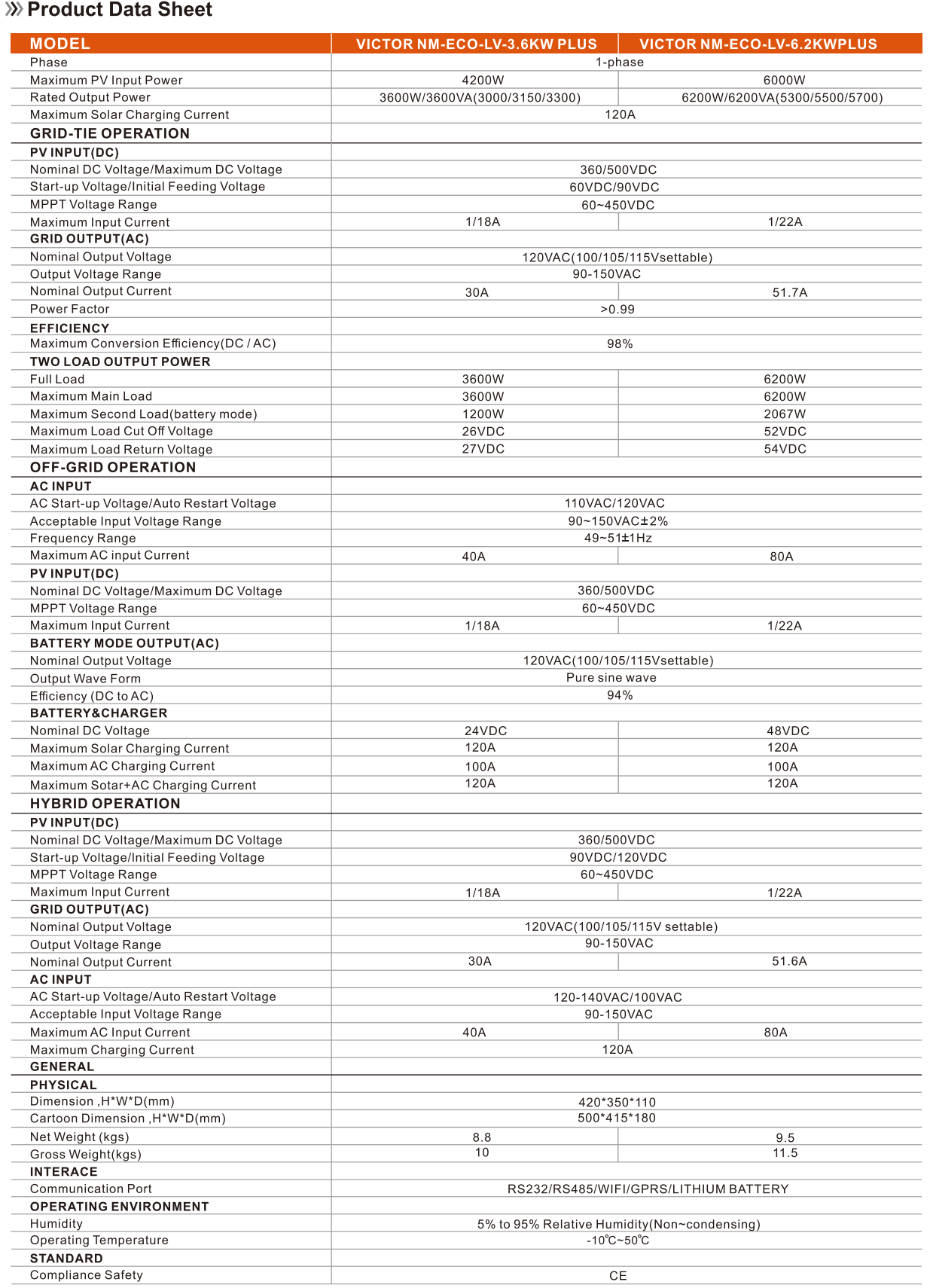 Sumry 3.6kw Hybrid Solar Inverter 110/120v 24v Dual Output with MPPT 120A 60-450v 50/60hz Home Inversor Pure Sine Wave