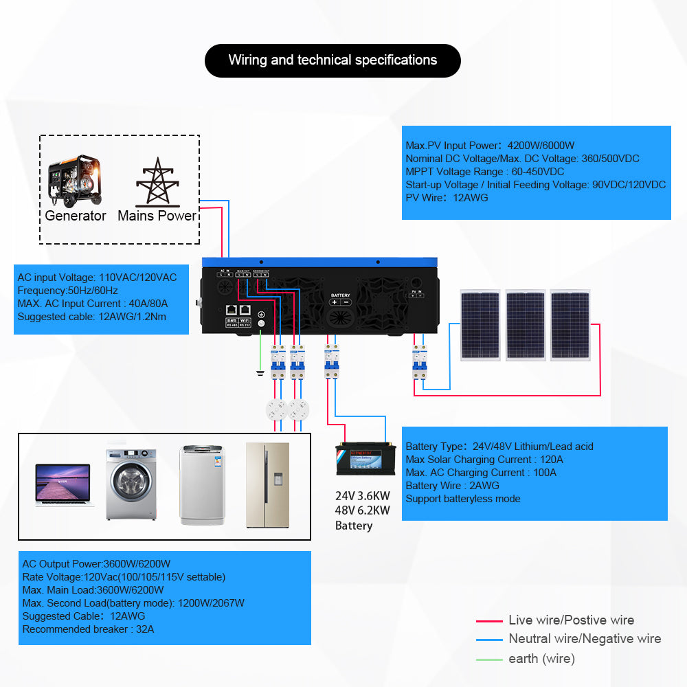 Sumry 3.6kw Hybrid Solar Inverter 110/120v 24v Dual Output with MPPT 120A 60-450v 50/60hz Home Inversor Pure Sine Wave