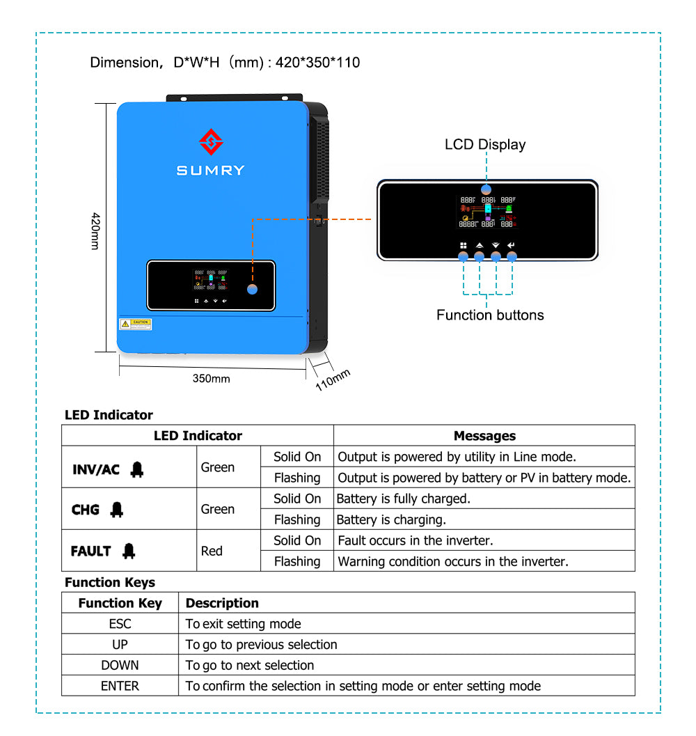 Sumry 3.6kw Hybrid Solar Inverter 110/120v 24v Dual Output with MPPT 120A 60-450v 50/60hz Home Inversor Pure Sine Wave